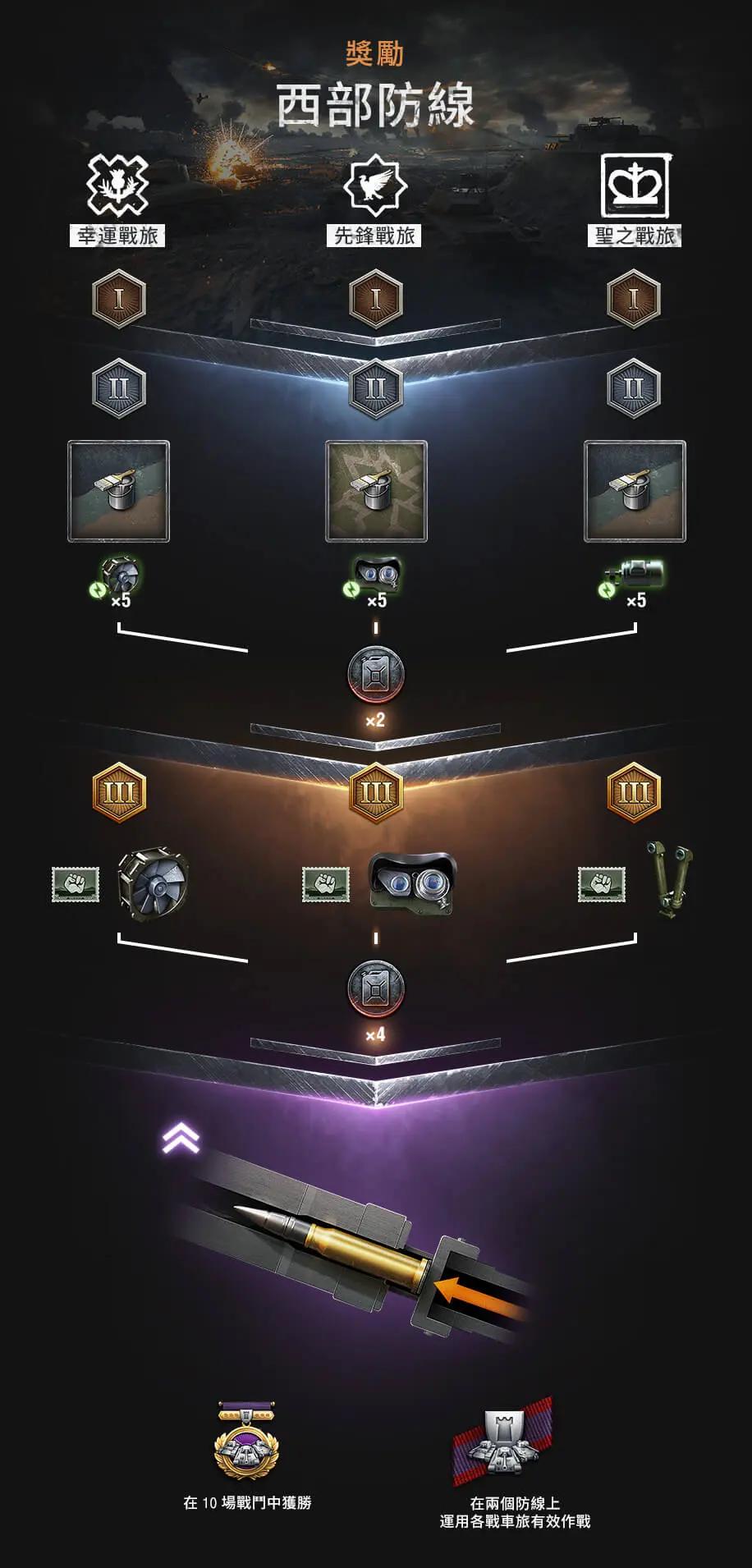 坦克世界国服1.9更新时间,坦克世界下一版本更新最新消息