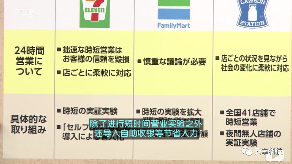 日本便利店经营模式,日本便利店未来前景