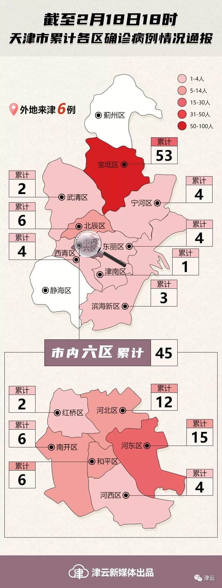 蓟州，你真给天津长脸