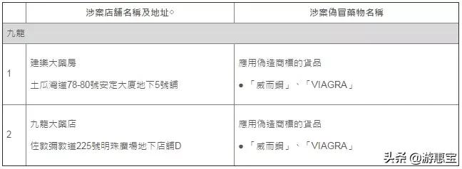 香港药房如何避坑,香港黑药房爆料