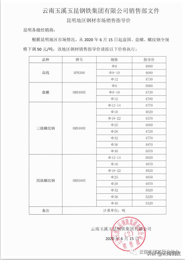 11月21日昆明钢材市场最新报价,11月6日昆明钢材市场最新报价