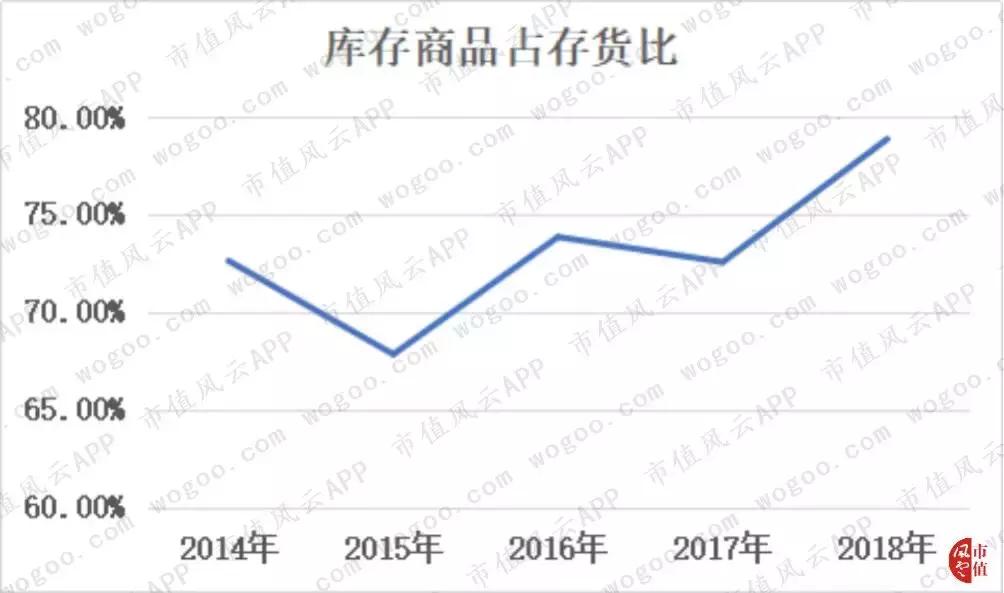 珀莱雅美妆内容,珀莱雅美妆销量排行