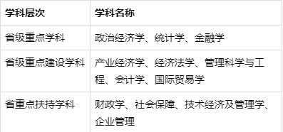 山西财经大学和山东财经大学，哪个学校整体实力要强点？