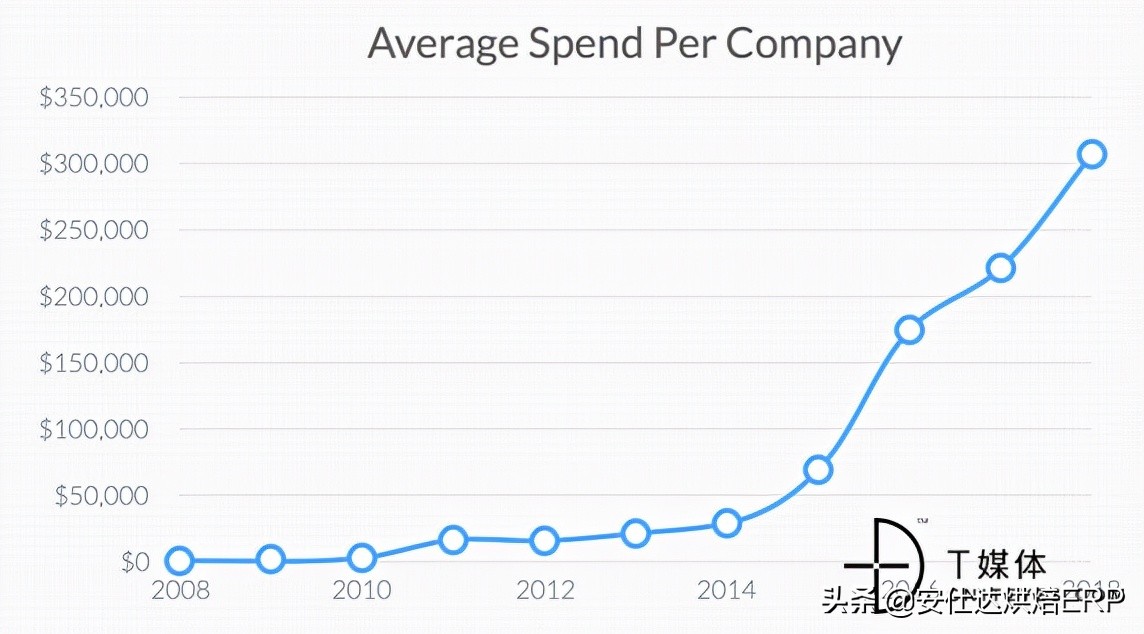 中国特色的SAAS路线——安仕达云应用商店