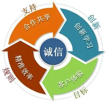 企业文化建设方案全案,企业文化建设书籍