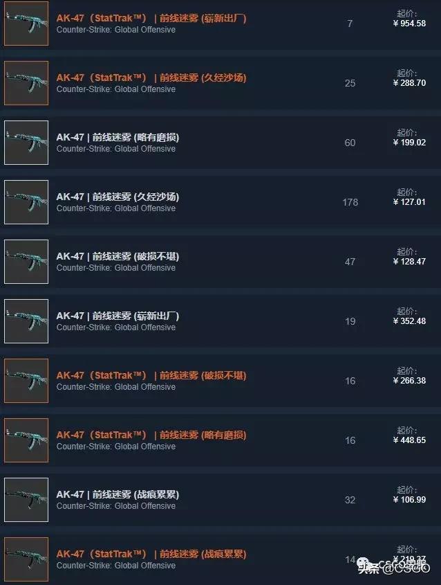 csgo皮肤控,皮肤管理第50集