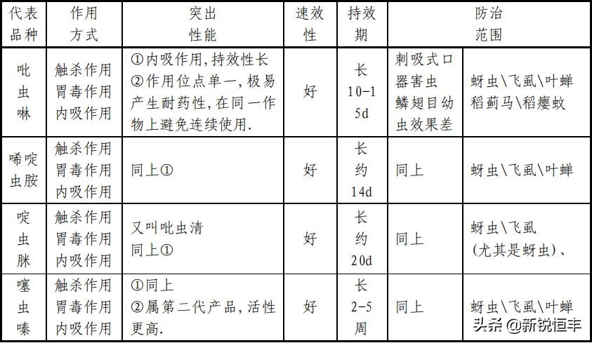杀虫剂基础知识,杀虫剂的利大于弊有哪些资料