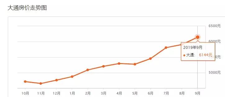 西宁市城西区彭家寨地质小区房价,2022年西宁市新房房价走势