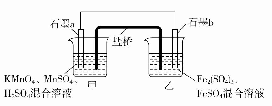 2023届高三一轮复习联考化学,2022高考化学总复习优化探究