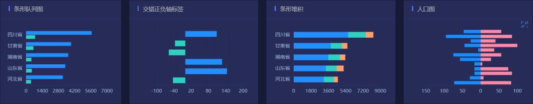 如何做一个好的数据分析报告,数据可视化大屏用什么软件