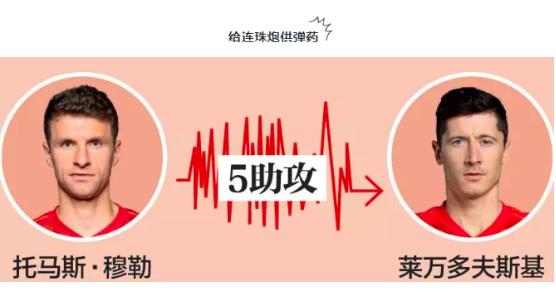 每个球队都有一颗总冠军的心,每个球队都希望有一个格林