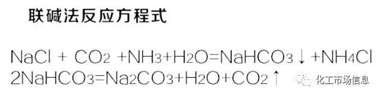 纯碱2019年终总结