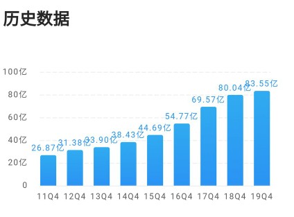 欧普照明股票有成长性吗,欧普光源股票走势分析