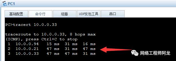 「案例」综合组网拓扑及要求(OSPF、Smartlink的应用)