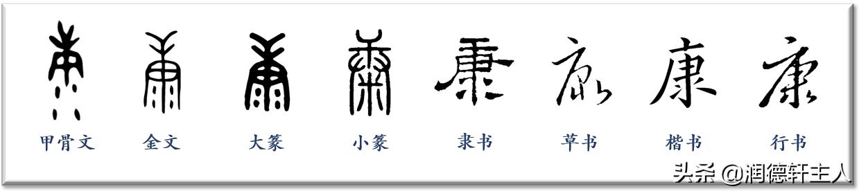 越原始，越深刻–重新理解汉字本义│福*安泰**“康”