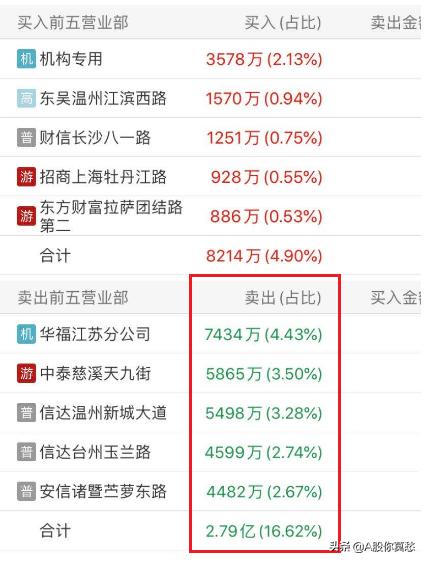 盛洋科技股票直播视频,盛洋科技股票昨收