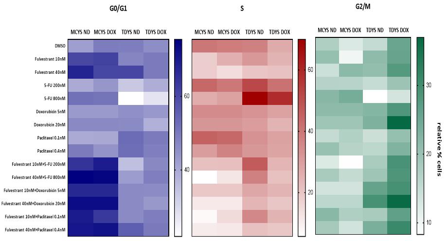 asco乳腺癌最新研究,asco三阴性乳腺癌研究进展