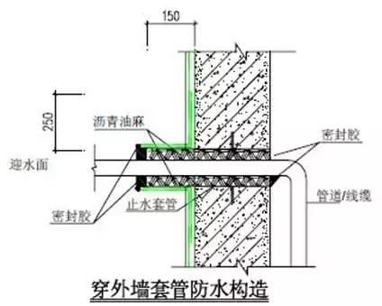 最全建筑施工技术大全,建筑施工的34种最新工艺做法