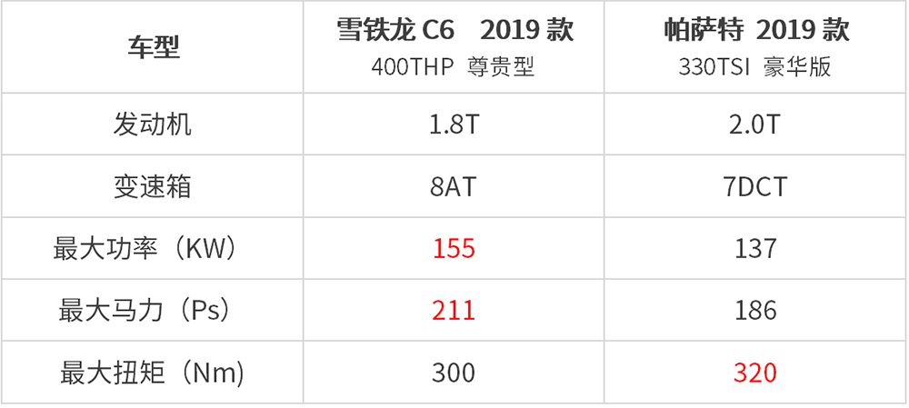 C6PK*萨特帕**，不仅配置优势明显，连三大件居然也完胜？