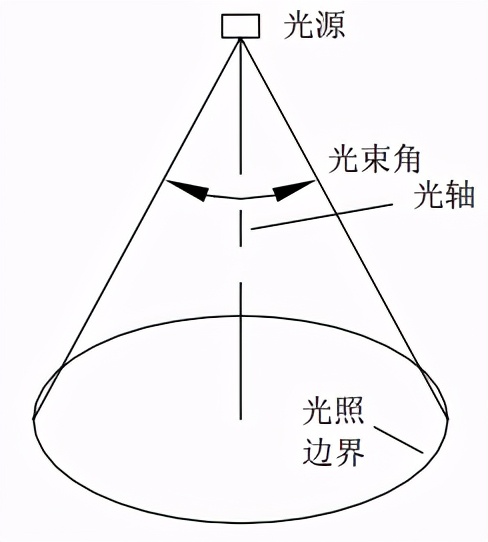 酒店卧室筒灯怎么选择,酒店筒灯布局正确方法