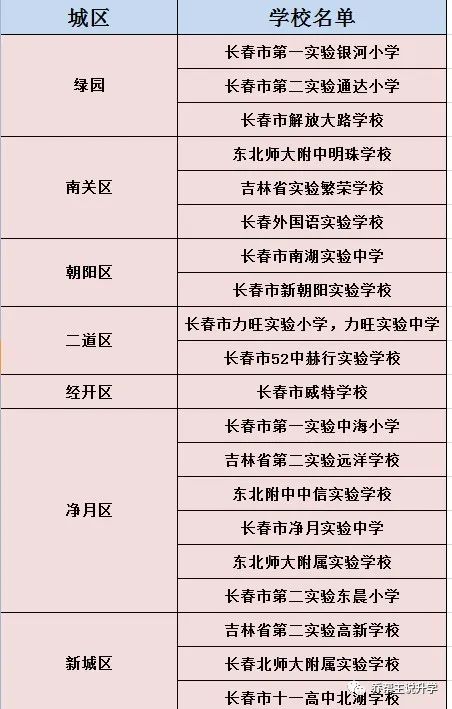 公民同招政策解读,杭州市公民同招政策