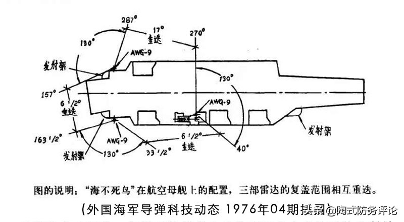 流产的“海不死鸟”:空中神器差点装上美国航母,却输给二流货色