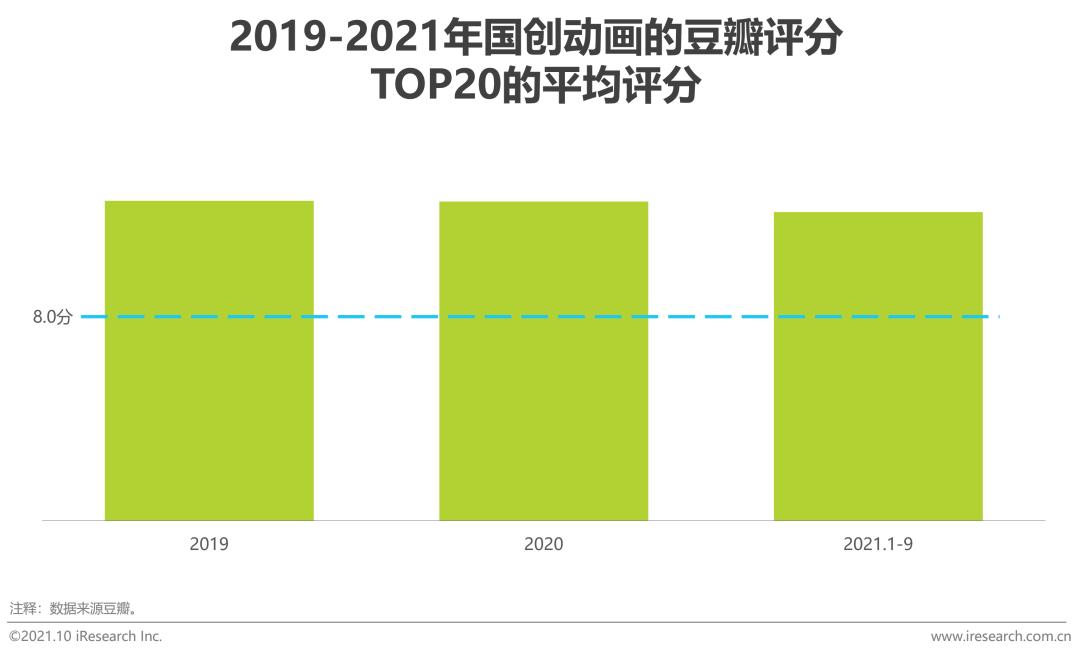 2021年中国二次元产业研究报告