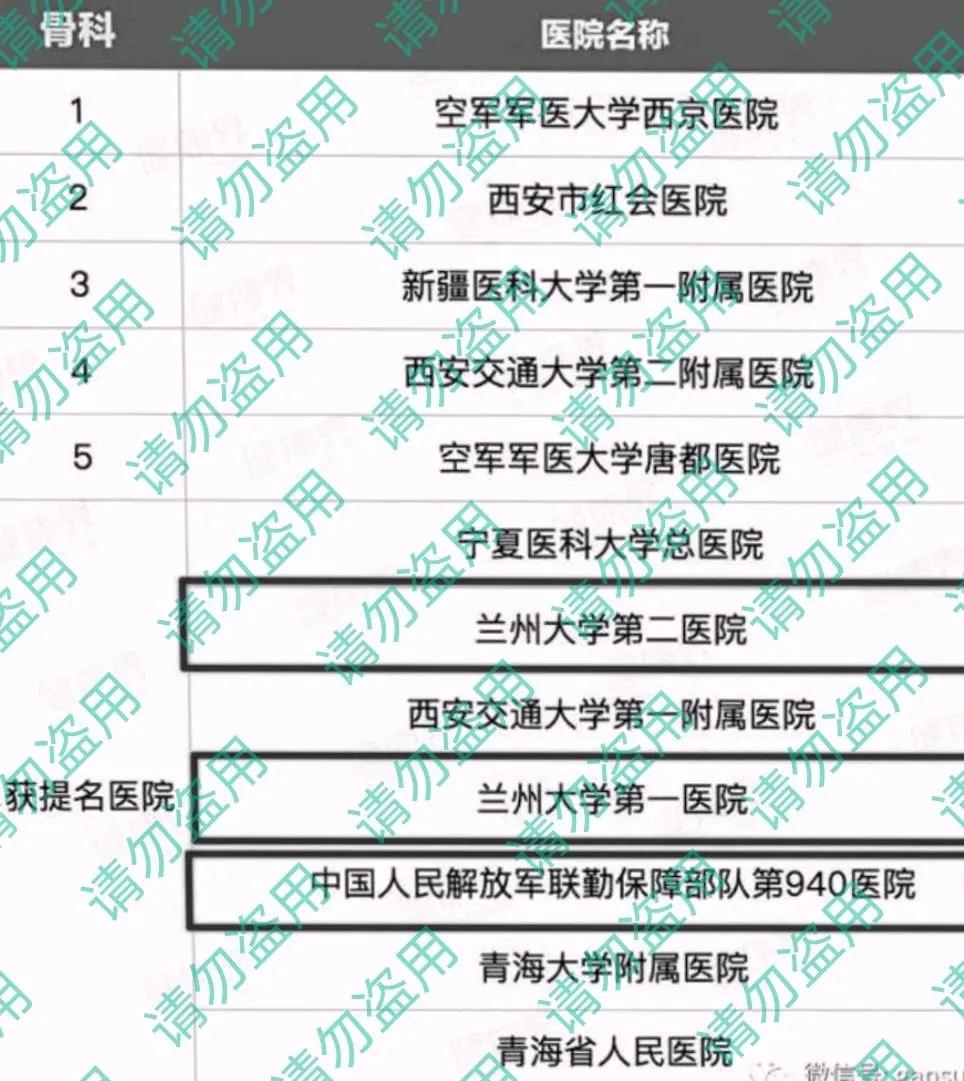 西北区医院科室排名,西北重点学科的医院有哪些