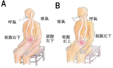 高音上不去手把手教你唱高音图解,高音萨克斯高音上不去是怎么回事