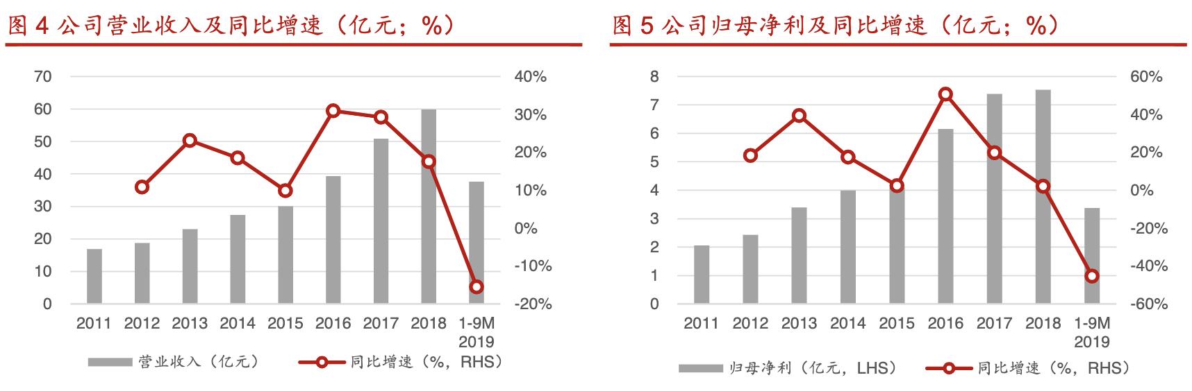 拓普集团深度分析,拓普集团汽车零部件