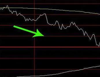期货分时图高级讲解,期货分时图解析
