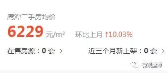 鹰潭房价2021新楼盘价格,鹰潭房价视频