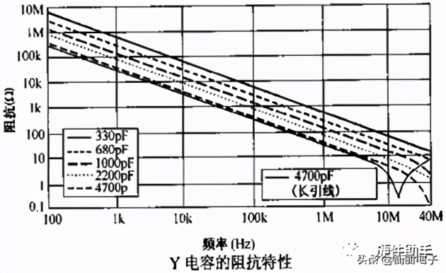 关于开关电源中安规电容的问题,电灯开关安规电容怎么安装