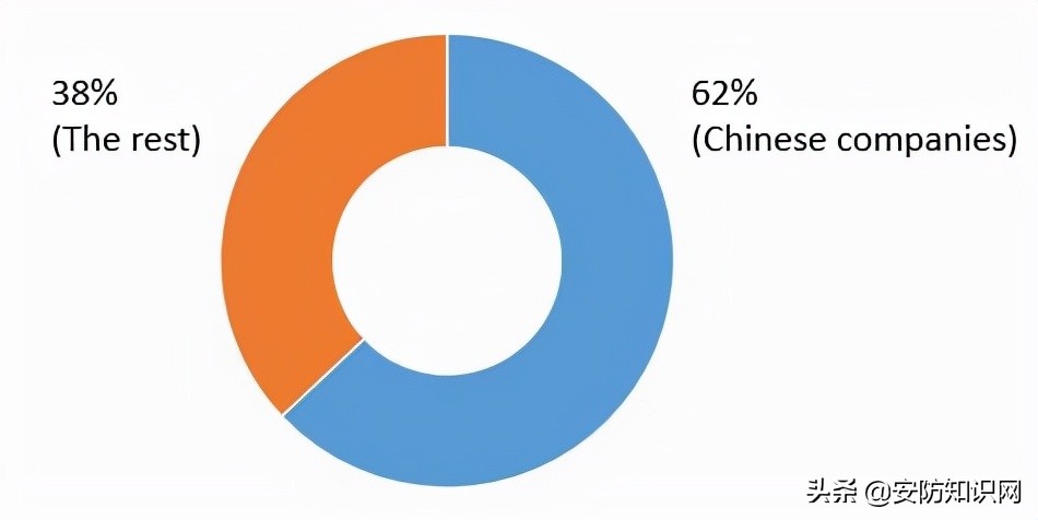 2021全球安防50强：疫情未撼动海康、大华、亚萨合莱三甲位置