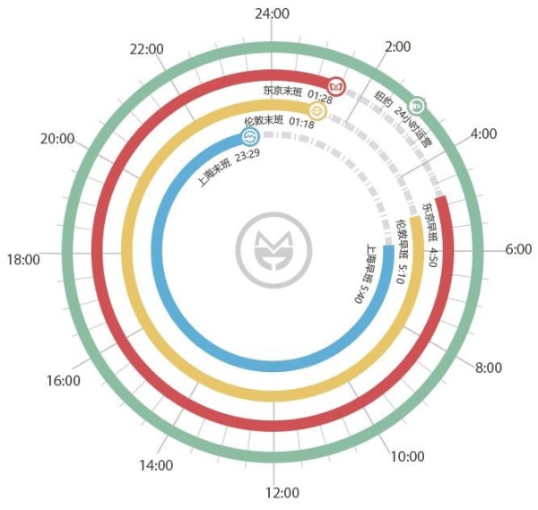 上海地铁运营时间正常了吗,上海地铁24小时运营的真相
