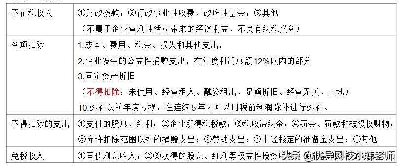一级建造师工程经济2021精讲视频,一级建造师工程经济第三章考点