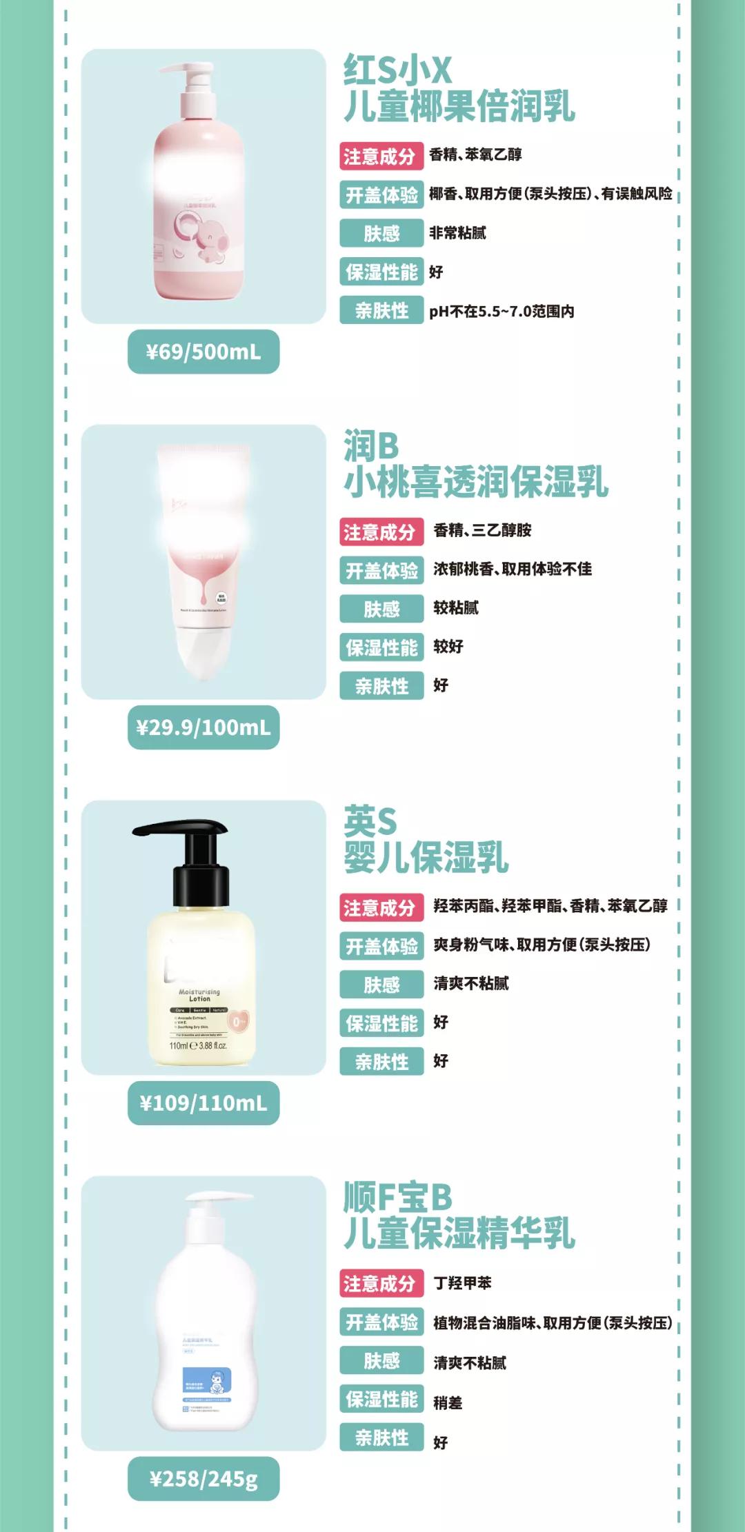 evereden润肤乳能用不,婴儿身体润肤乳测评推荐