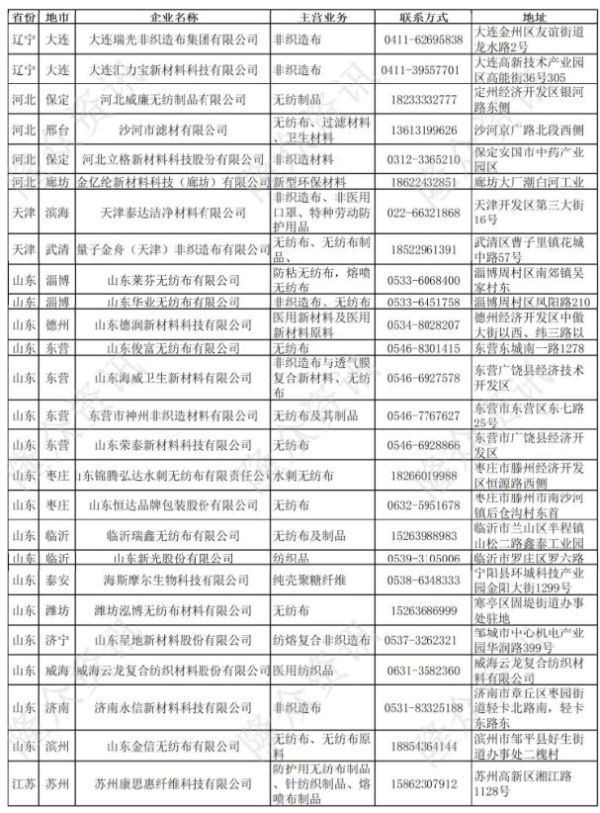 熔喷布口罩厂家直销,湖北口罩熔喷布厂家直销