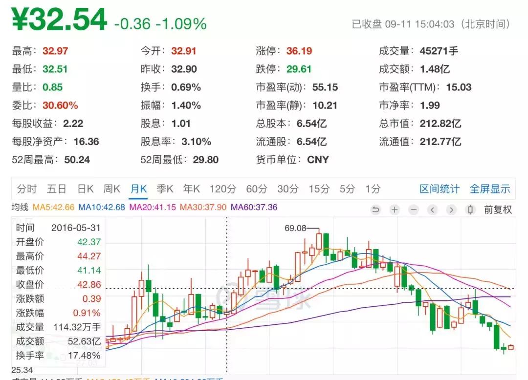 东阿阿胶19年销售下滑为什么多,东阿阿胶19年营收为何大跌
