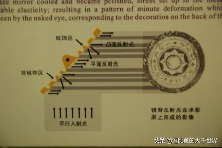 西汉魔镜真实事件,西汉魔镜是西汉什么时期造的