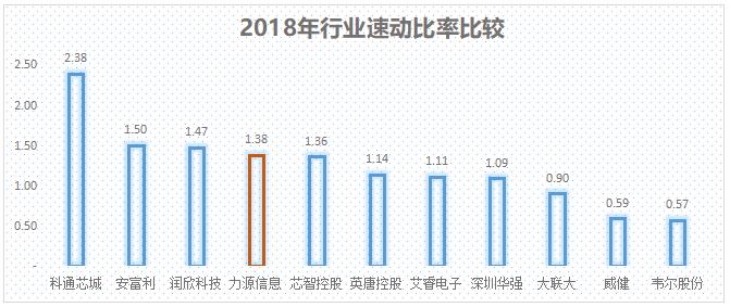 芯财富·半导体代理商十年成长分析之力源信息