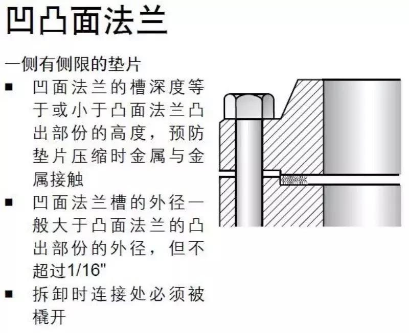 金属缠绕垫片正确使用方法,金属缠绕垫片的型号和尺寸对照表