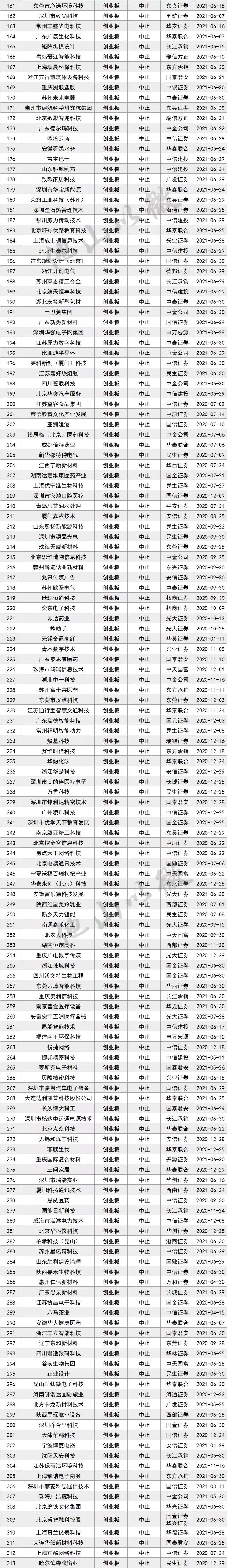 2023科创板ipo排队名单,科创板ipo排队名单最新消息