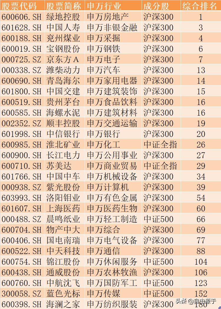 成长股市盈率多少合适,成长股最新分析