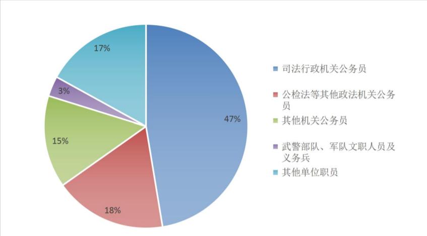 中央司法警官学院2025年入警率,中央司法警官学院分数低入警率高