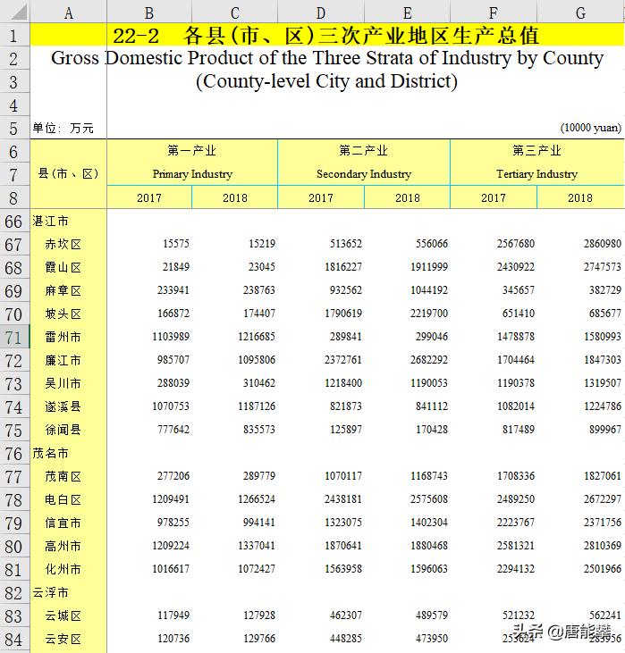 粤西经济排名,广东粤西茂名经济排名