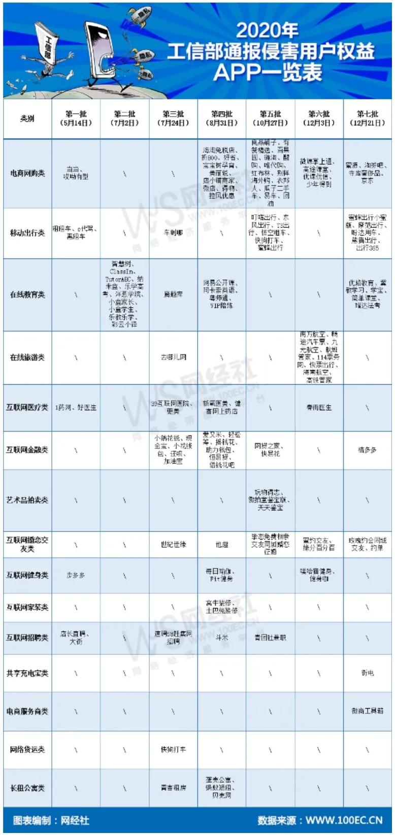 网信办近期查处app,国家网信办整治app违规推送