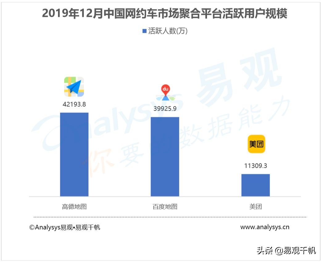 网约车行业的建议,网约车精细化发展