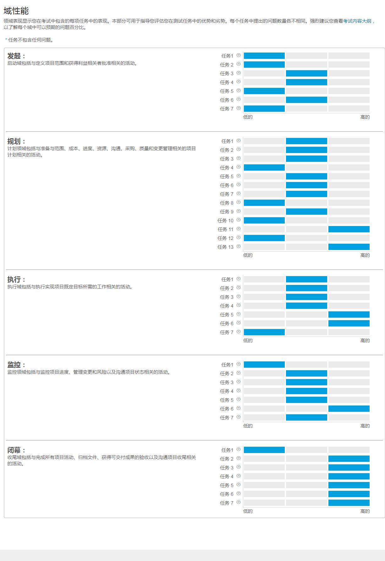 pmp备考心得一个5a考生的自述,pmp证书备考攻略