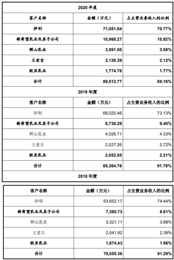 新巨丰2023年净利润1.70亿元,新巨丰ipo